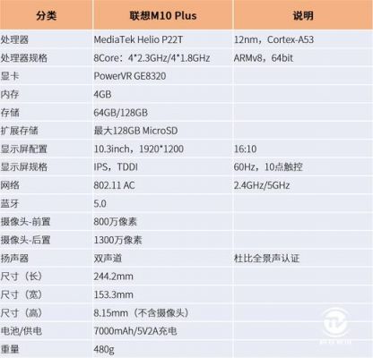 联想m10 plus优点缺点?联想m10-图2 联想m10 plus优点缺点?联想m10-图2