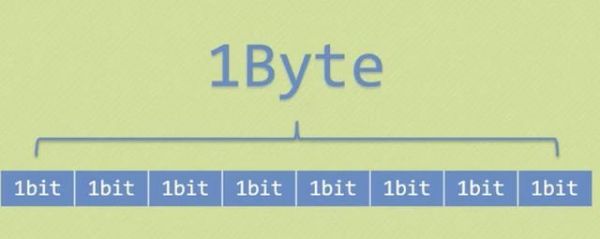 MBps是什么意思啊？mbps是什么