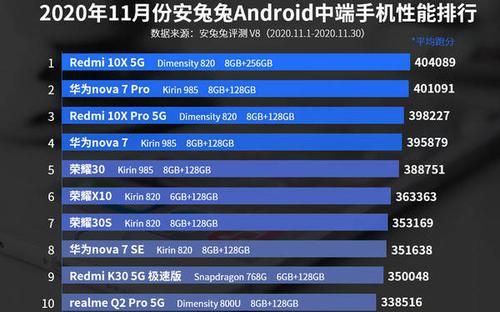 跑分最高的国产手机的简单介绍