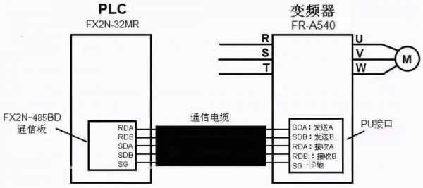 rs485传输的优点是什么(rs485的传输速率)-图2 rs485传输的优点是什么(rs485的传输速率)-图2