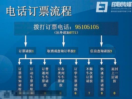 买高铁票正确方法?铁道部电话订票-图3 买高铁票正确方法?铁道部电话订票-图3