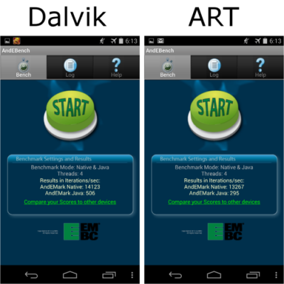 关于art和dalvik跑分的信息-图2 关于art和dalvik跑分的信息-图2