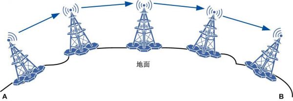 用微波传输能量(用微波传输能量的方式)-图3 用微波传输能量(用微波传输能量的方式)-图3