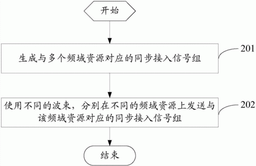 同步传输的优缺点(同步传输的优缺点分析)-图2 同步传输的优缺点(同步传输的优缺点分析)-图2