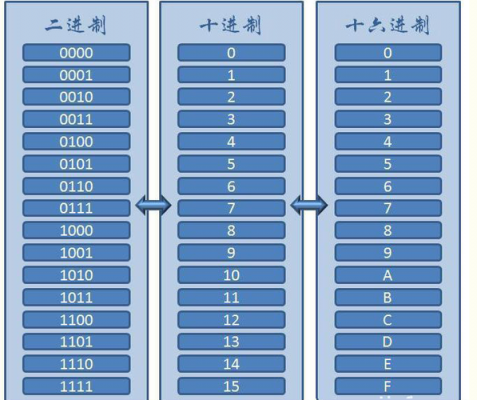 串口都是以十六进制传输吗(串口都是以十六进制传输吗为什么)-图3 串口都是以十六进制传输吗(串口都是以十六进制传输吗为什么)-图3