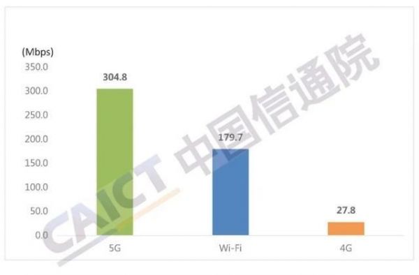 4g最大的数据传输速率(4g网络数据传输速率)-图3 4g最大的数据传输速率(4g网络数据传输速率)-图3