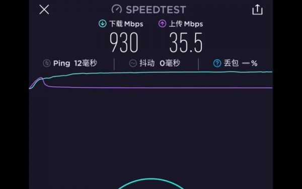 千兆传输速率(千兆传输速率多少正常)-图3 千兆传输速率(千兆传输速率多少正常)-图3