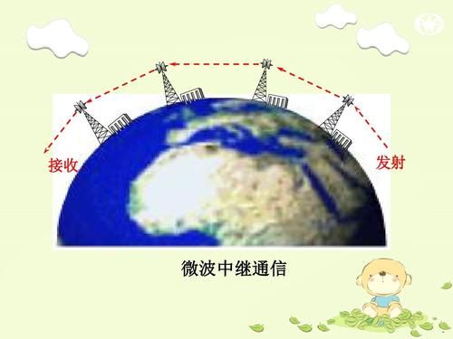 散射微波传输(散射微波通信)-图3 散射微波传输(散射微波通信)-图3