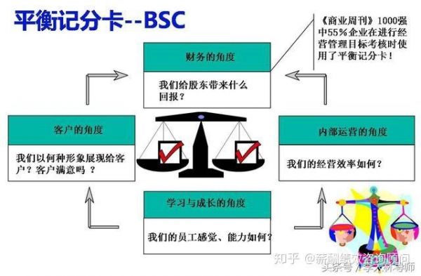 bsc规程传输（bsc的应用步骤）