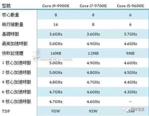 包含9700与9900跑分的词条-图3 包含9700与9900跑分的词条-图3