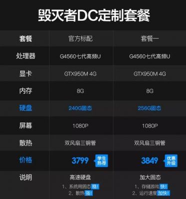 炫龙毁灭者dcpro跑分的简单介绍-图2 炫龙毁灭者dcpro跑分的简单介绍-图2