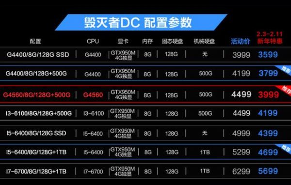 炫龙毁灭者dcpro跑分的简单介绍