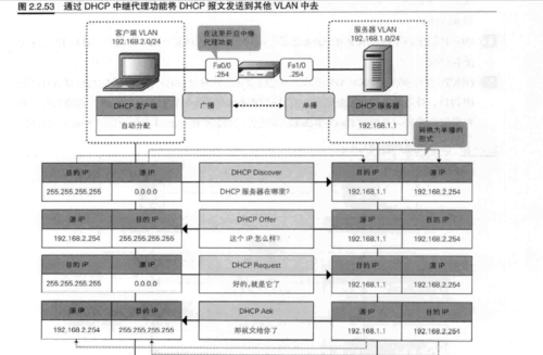 数据传输网络架构（数据传输网络架构有哪些）