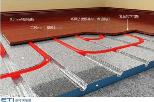 干式地暖与湿式地暖哪个更省煤气？湿式地暖