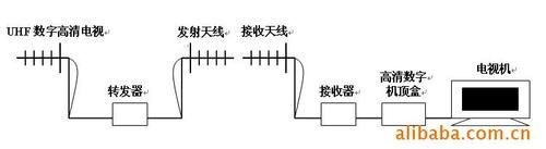 开关信号无线传输原理(开关信号怎么接?)-图2 开关信号无线传输原理(开关信号怎么接?)-图2