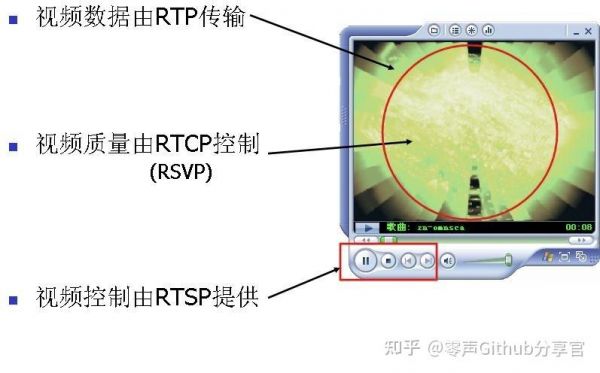 rtsp传输的视频格式的简单介绍-图2 rtsp传输的视频格式的简单介绍-图2