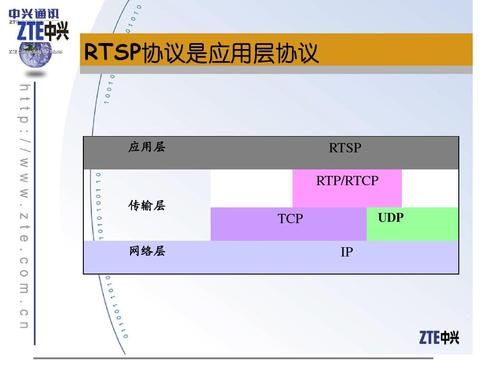 rtsp传输的视频格式的简单介绍-图3 rtsp传输的视频格式的简单介绍-图3