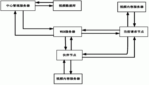 p2p视频传输芯片（p2p传输技术）