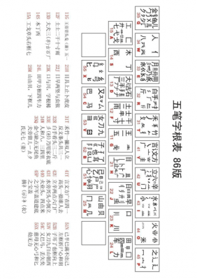 五笔字根表和口诀？五笔打字口诀和字根表
