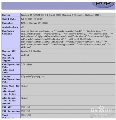 403是什么意思？apache配置目录访问权限