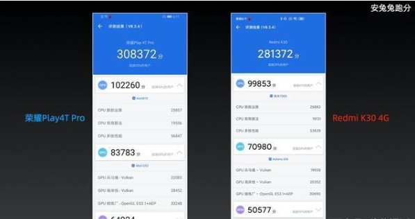 荣耀play30跑分的简单介绍