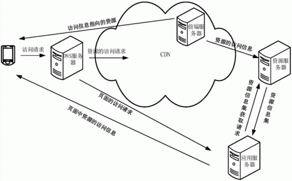 数据传输内容（数据传输内容包括哪些）