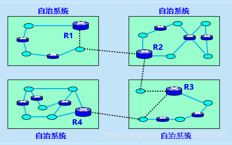 网络通信中自适应传输系统(网络的自适应路由算法是指)-图1 网络通信中自适应传输系统(网络的自适应路由算法是指)-图1