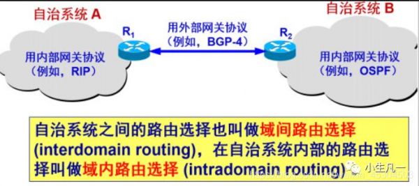 网络通信中自适应传输系统(网络的自适应路由算法是指)-图3 网络通信中自适应传输系统(网络的自适应路由算法是指)-图3