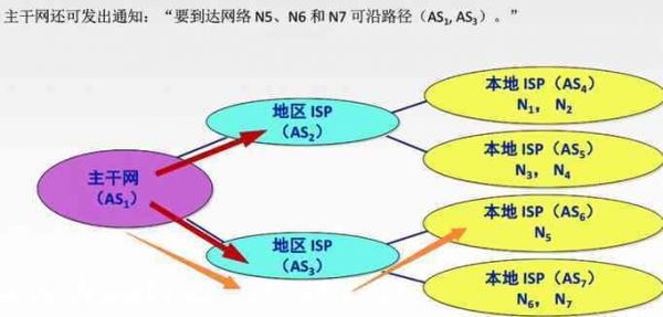 网络通信中自适应传输系统(网络的自适应路由算法是指)-图2 网络通信中自适应传输系统(网络的自适应路由算法是指)-图2