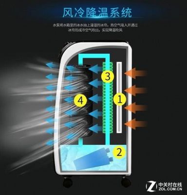 空气调节扇原理？空调扇原理