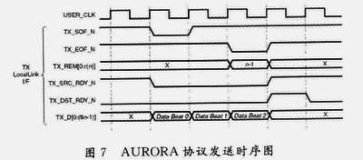 fpga高速串行传输(高速串行传输协议有哪些)-图2 fpga高速串行传输(高速串行传输协议有哪些)-图2