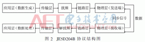 fpga高速串行传输(高速串行传输协议有哪些)-图1 fpga高速串行传输(高速串行传输协议有哪些)-图1