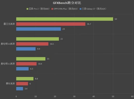 pro2跑分的简单介绍-图2 pro2跑分的简单介绍-图2