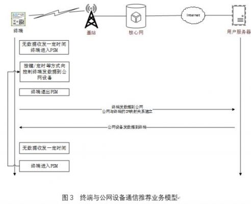 nb数据传输使用模式（nb传输协议）