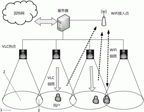 wifi模拟有线传输（模拟wifi连接）