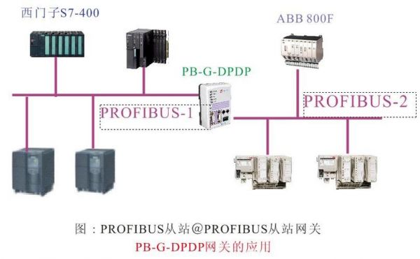 profibus传输技术特点（profibus数据传输类型）