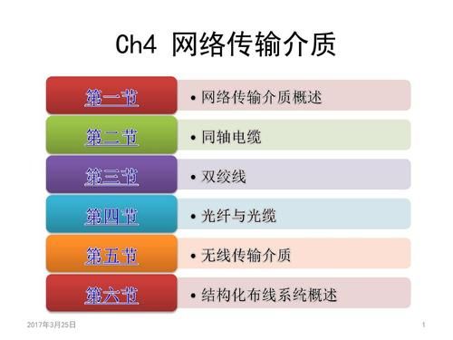 网络传输介质的特点（网络传输介质的特点有哪些）
