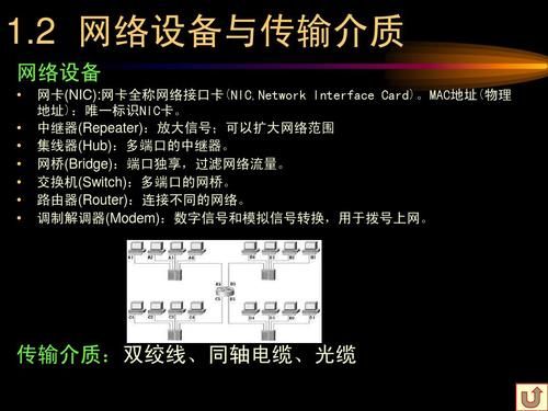 网络传输介质的特点(网络传输介质的特点有哪些)-图3 网络传输介质的特点(网络传输介质的特点有哪些)-图3