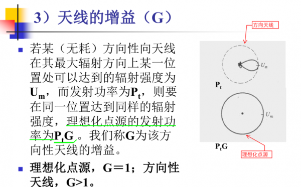 天线增益与传输距离（天线增益与距离的关系）