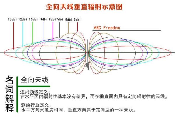 天线增益与传输距离(天线增益与距离的关系)-图3 天线增益与传输距离(天线增益与距离的关系)-图3