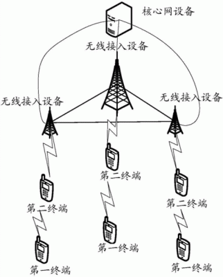 无线通过什么传输数据（无线传输的主要方式）