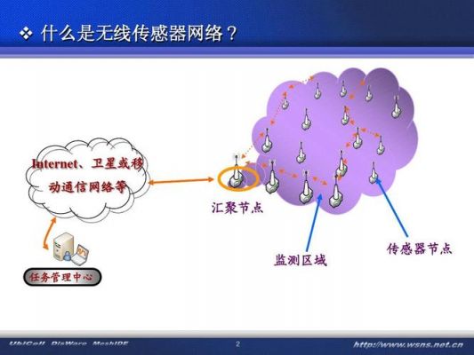 无线传输的技术应用案例（无线传输的例子）