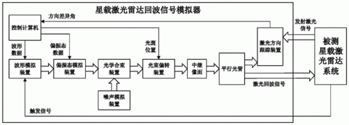 激光传输信号破解（激光传输信号破解方法）