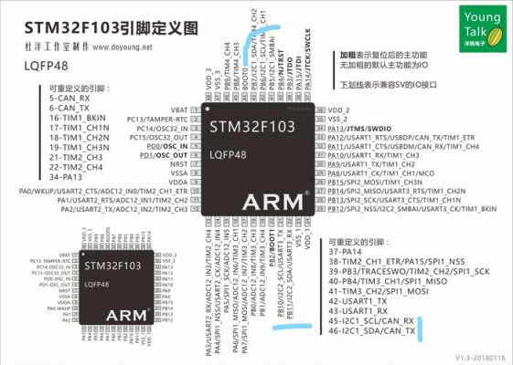 stm32中i2c的pec传输(stm32 i2c接口)-图1 stm32中i2c的pec传输(stm32 i2c接口)-图1