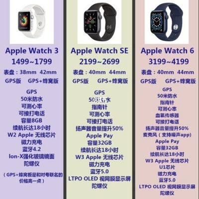 苹果手表不同型号区别?苹果手表型号对照表-图1 苹果手表不同型号区别?苹果手表型号对照表-图1