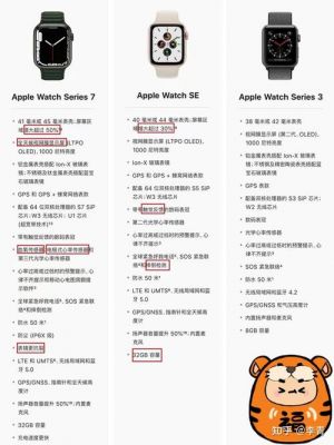 苹果手表不同型号区别?苹果手表型号对照表-图3 苹果手表不同型号区别?苹果手表型号对照表-图3