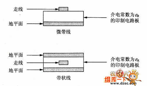 微带传输线与gnd间距（微带传输线理论）