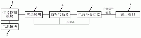 电流环传输距离(20ma电流环传输距离)-图2 电流环传输距离(20ma电流环传输距离)-图2