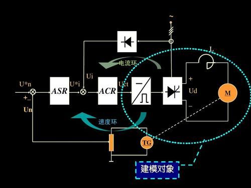电流环传输距离(20ma电流环传输距离)-图1 电流环传输距离(20ma电流环传输距离)-图1