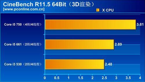 r11.5跑分的简单介绍